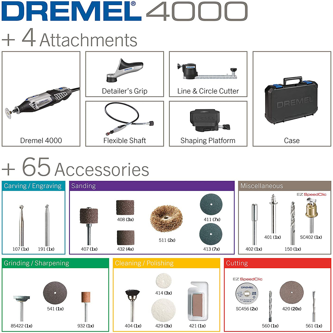 فرز مینیاتوری درمل مدل 4/65-4000