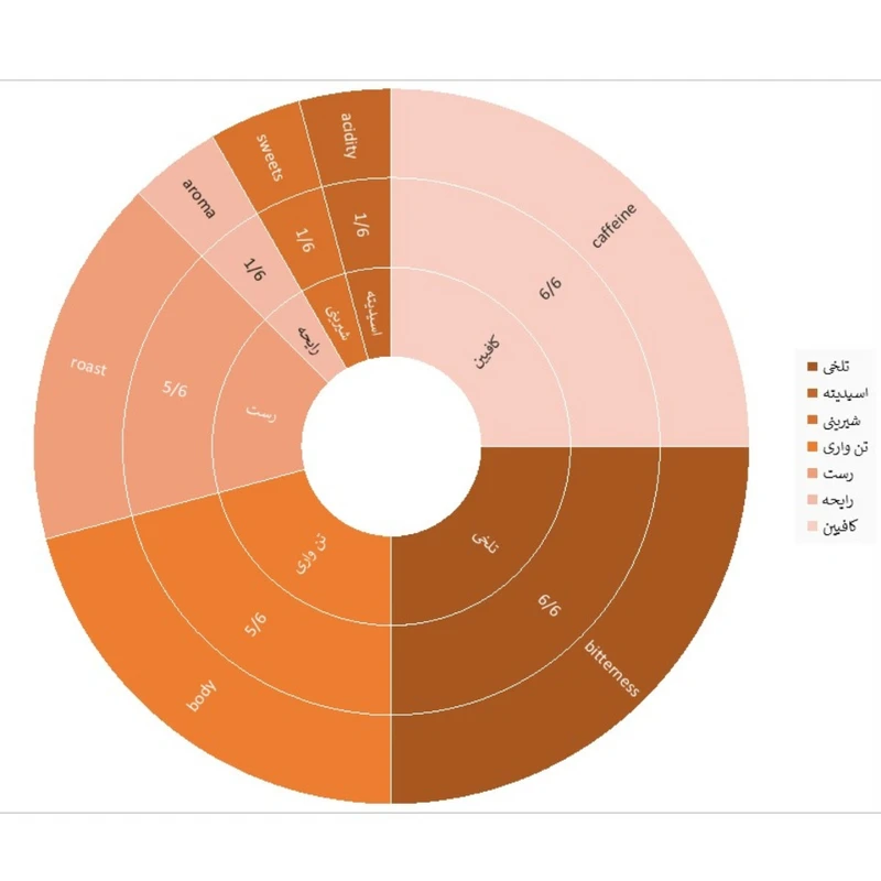 عکس شماره 4 : پودر قهوه اسپرسو فول کافئین فورزا-250 گرم
