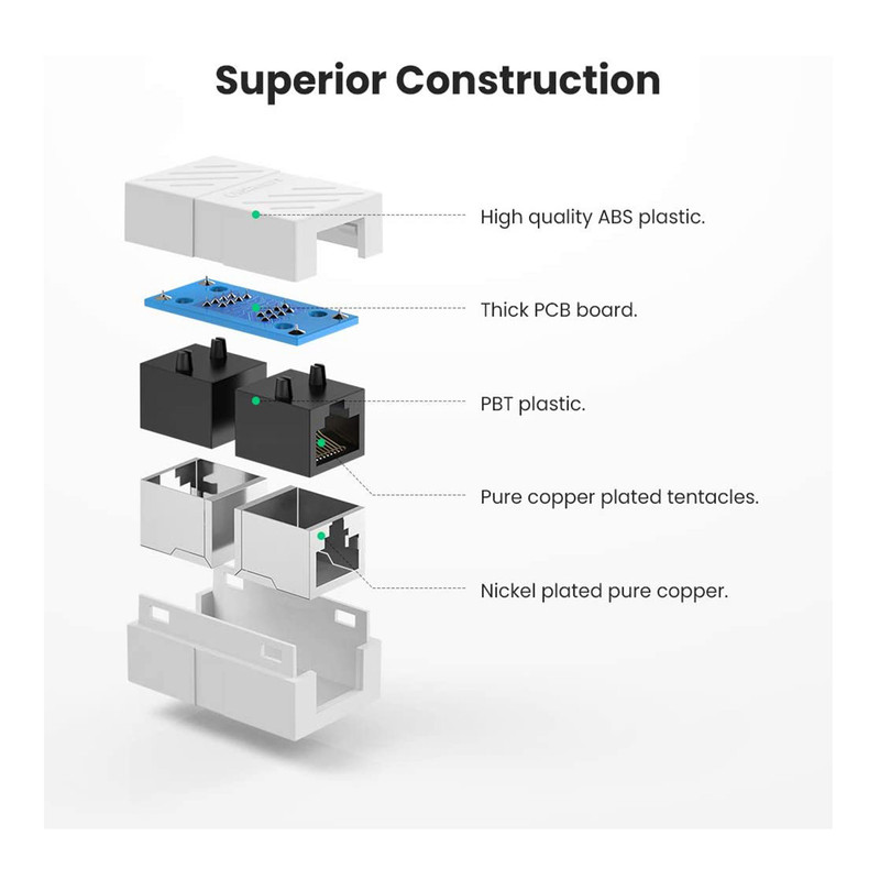 قیمت و خرید مبدل RJ45 به RJ45 یوگرین کد 20311