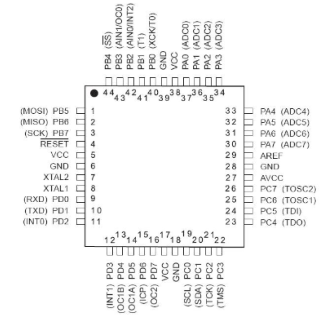آی سی اتمل مدل ATMEGA32A-AU