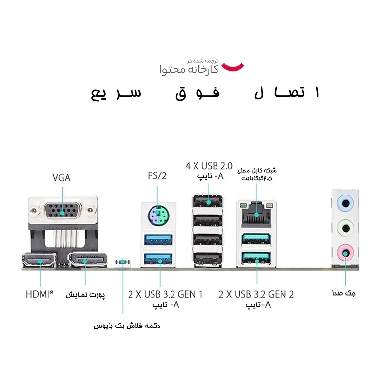 مادربرد ایسوس مدل PRIME B650M-A II عکس شماره 9