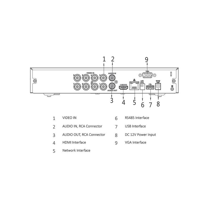 سیستم امنیتی داهوا مدل DP82I0807-F 1