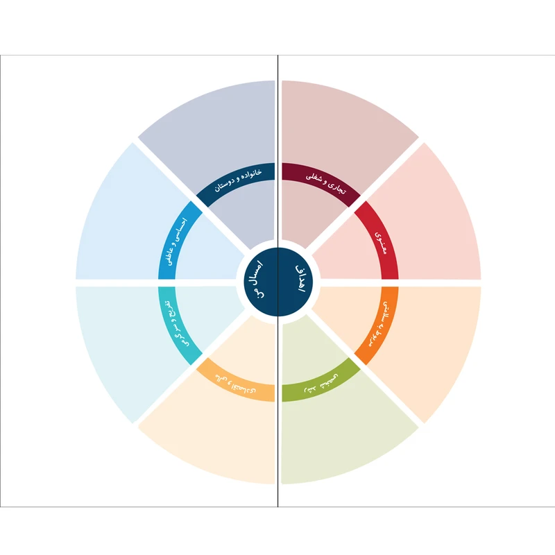 عکس شماره 9 : سالنامه سال 1404پاپکو مدل پلنر 2 کد cr-71905