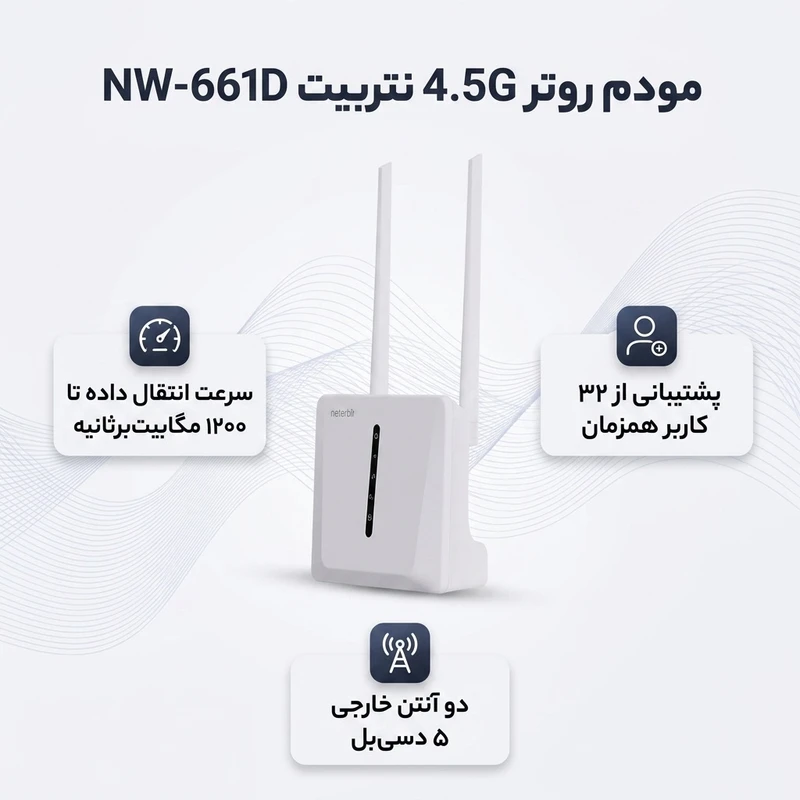 عکس شماره 2 : مودم روتر خانگی 4.5g نتربیت مدل nw-661d، پشتیبانی از 32 کاربر، سرعت 1200 مگابیت بر ثانیه، دو آنتن 5dbi خارجی، پورت های گیگابیتی lan و wan، رمزگذاری wpa-wpa2-psk و فایروال داخلی nat-spi