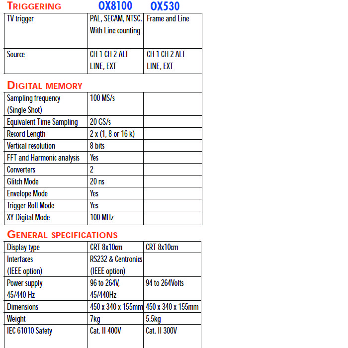 اسیلوسکوپ متریکس مدل OX530
