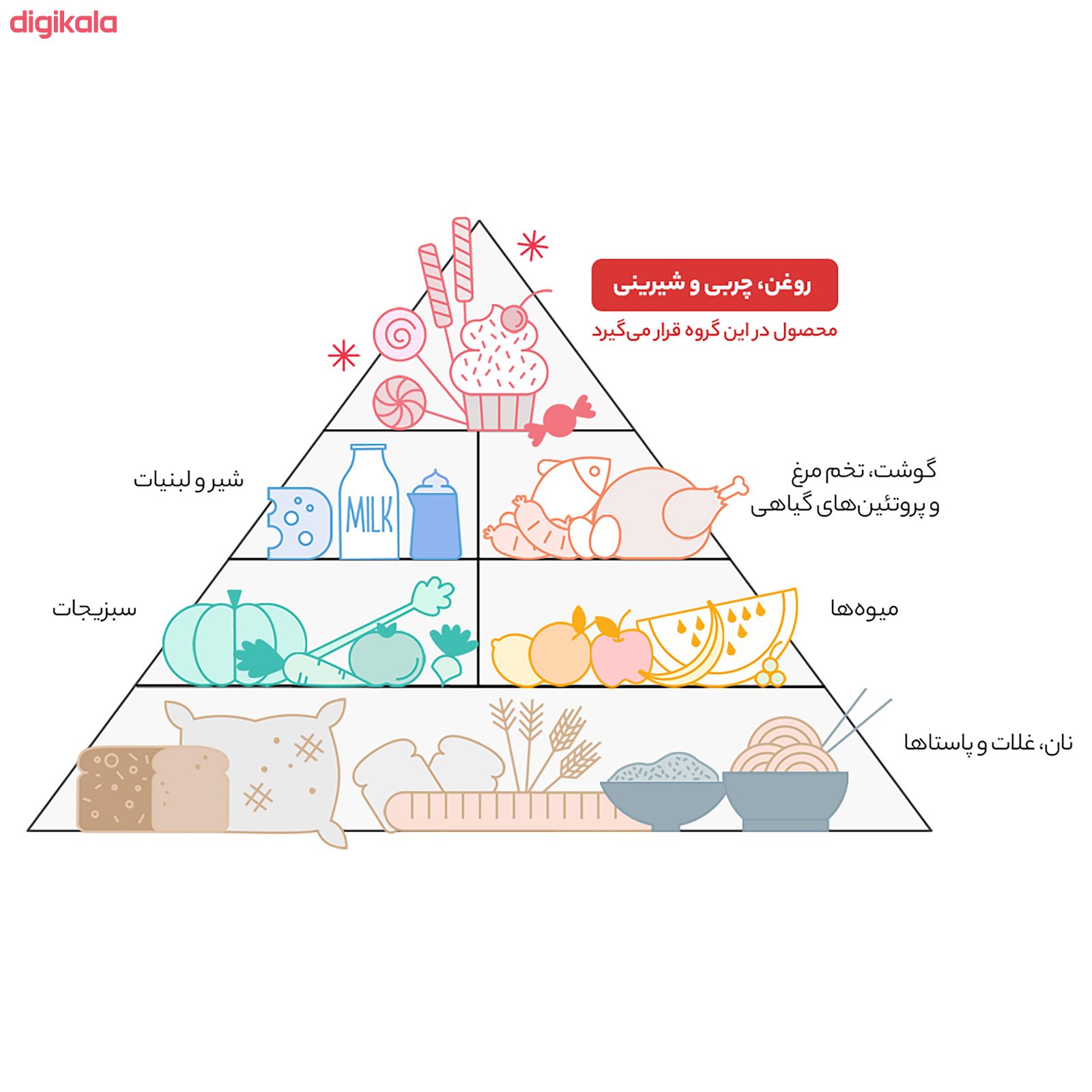 گز لقمه 40 درصد پسته گز مظفری -450 گرم main 1 2