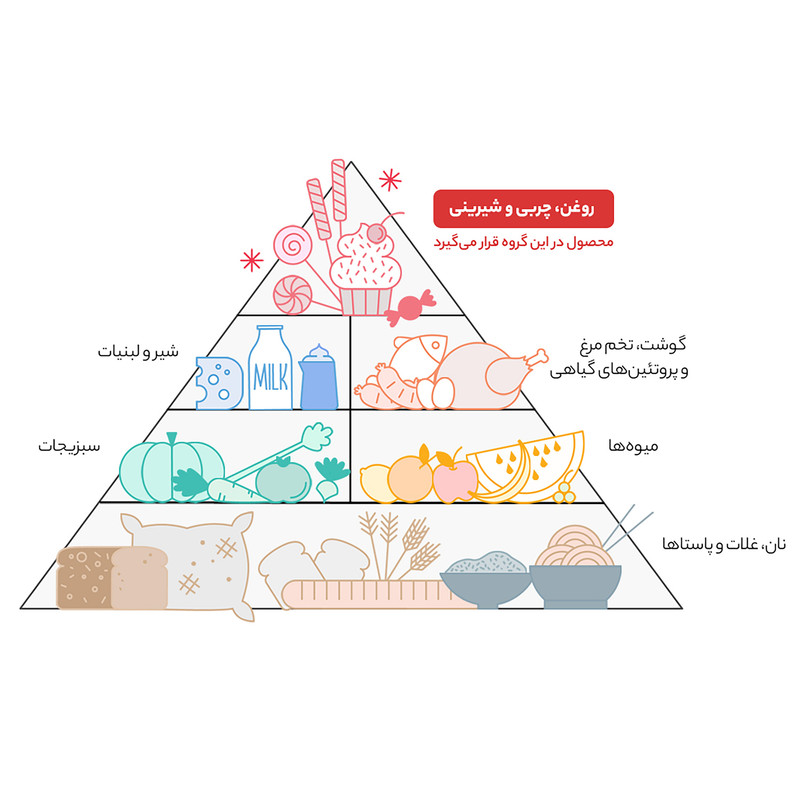 گز لقمه 40 درصد پسته گز شیرین - 360 گرم