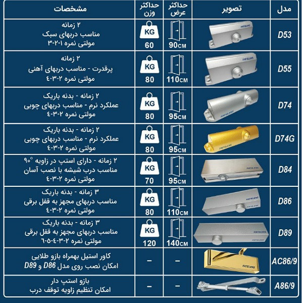 جک آرام بند فاتلس مدل D74 Sn