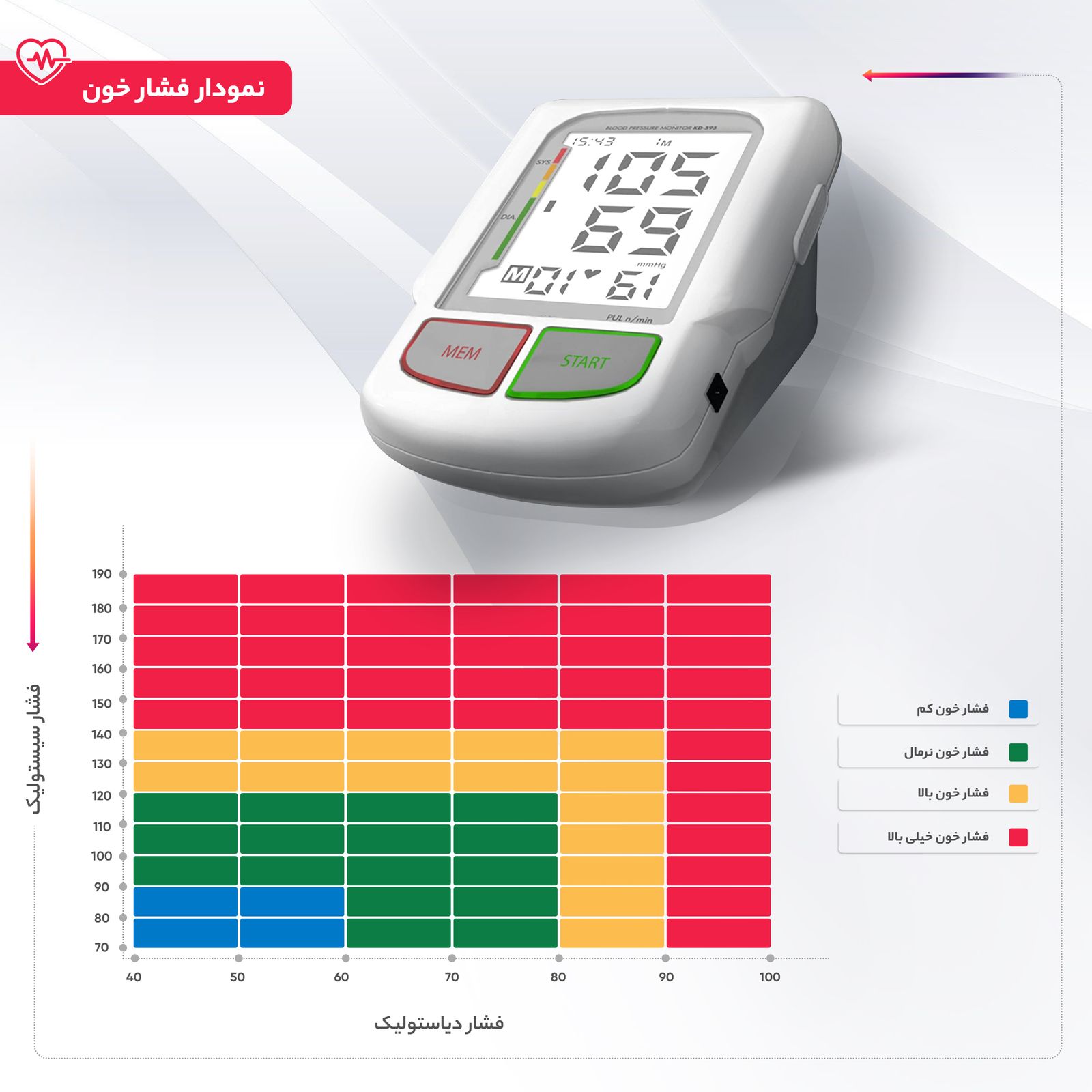 فشارسنج دیجیتال ایزی لایف مدل KD-595 -  - 2