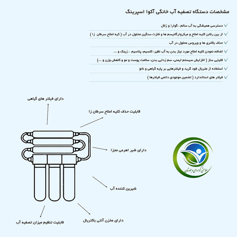 دستگاه تصفیه کننده آب آکوآ اسپرینگ مدل RO-S7-KZ 7550