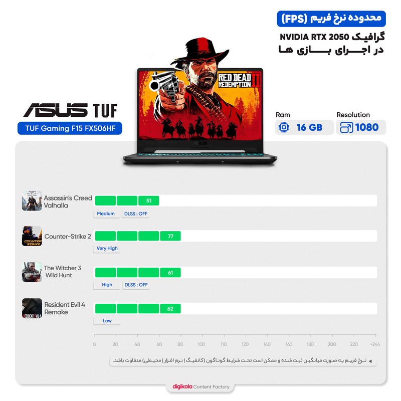 لپ تاپ 15.6 اینچی ایسوس مدل TUF Gaming F15 FX506HF-HN014-i5 11400H 16GB 512SSD RTX2050 - کاستوم شده 3 در وبزینر لپ تاپ 15.6 اینچی ایسوس مدل TUF Gaming F15 FX506HF-HN014-i5 11400H 16GB 512SSD RTX2050 - کاستوم شده