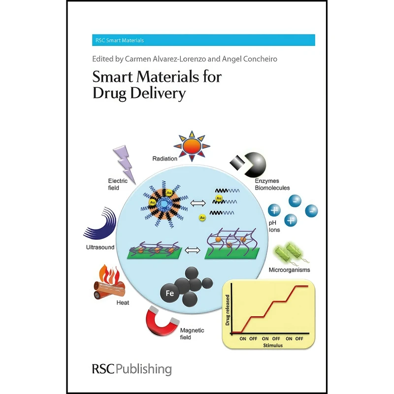 کتاب Smart Materials for Drug Delivery اثر جمعي از نويسندگان انتشارات Royal Society of Chemistry