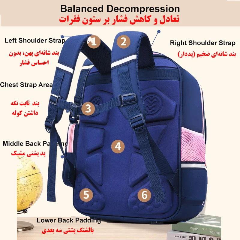 عکس شماره 5 : کوله پشتی مدرسه مدل چهار دگمه