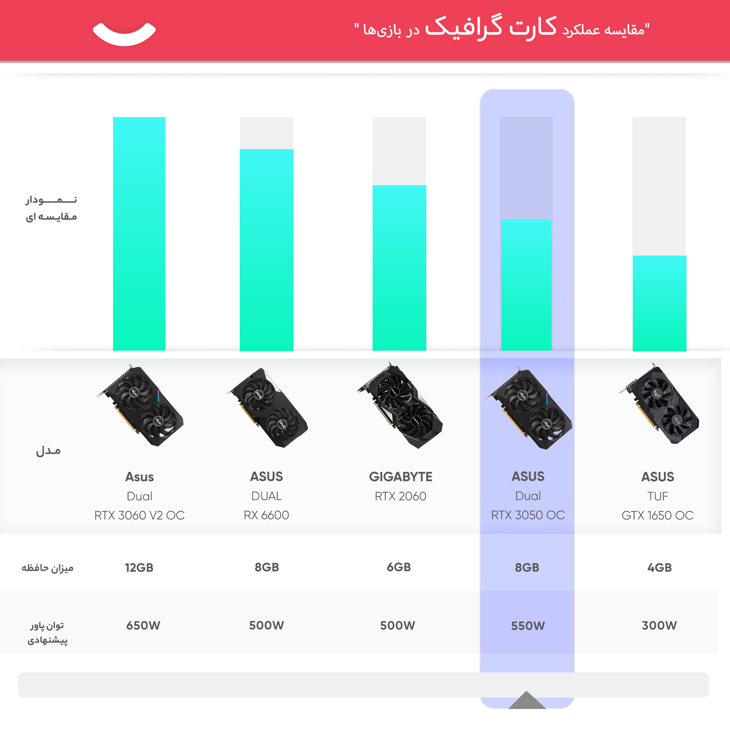 کارت گرافیک ایسوس مدل Dual GeForce RTX 3050 OC Edition 8GB عکس شماره 12