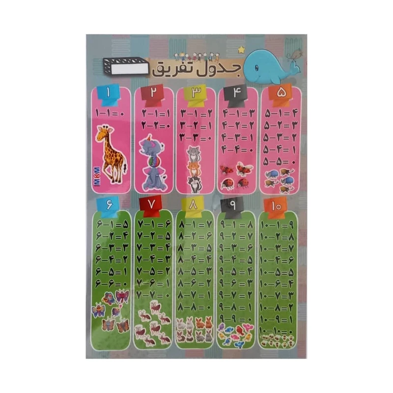 بازی آموزشی اعداد مدل پوستر لمینت جدول تفریق