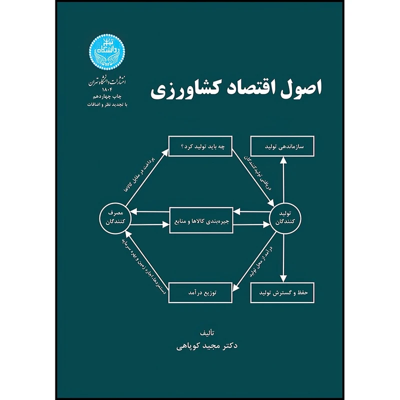 کتاب اصول اقتصاد کشاورزی اثر دکتر مجید کوپاهی انتشارات دانشگاه تهران