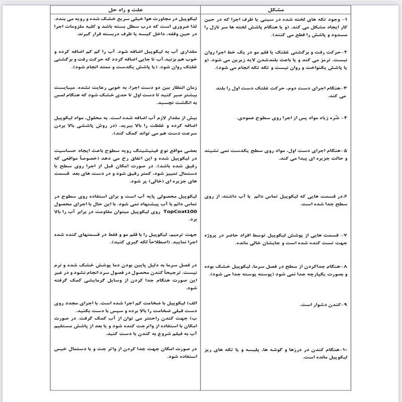 پوشش محافظ موقت لیکوپیل مدل w151 وزن 3 کیلوگرم