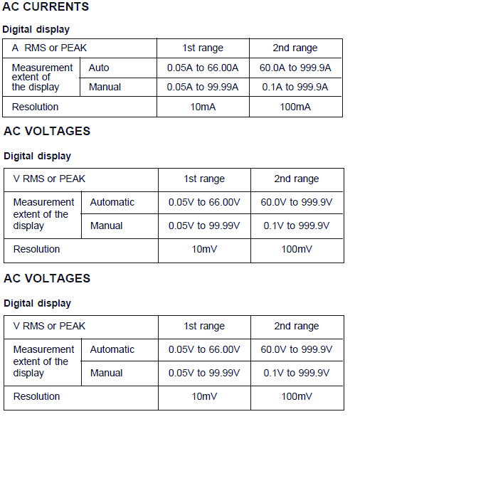 هارمونیک متر کاوین آرنوکس مدل F21