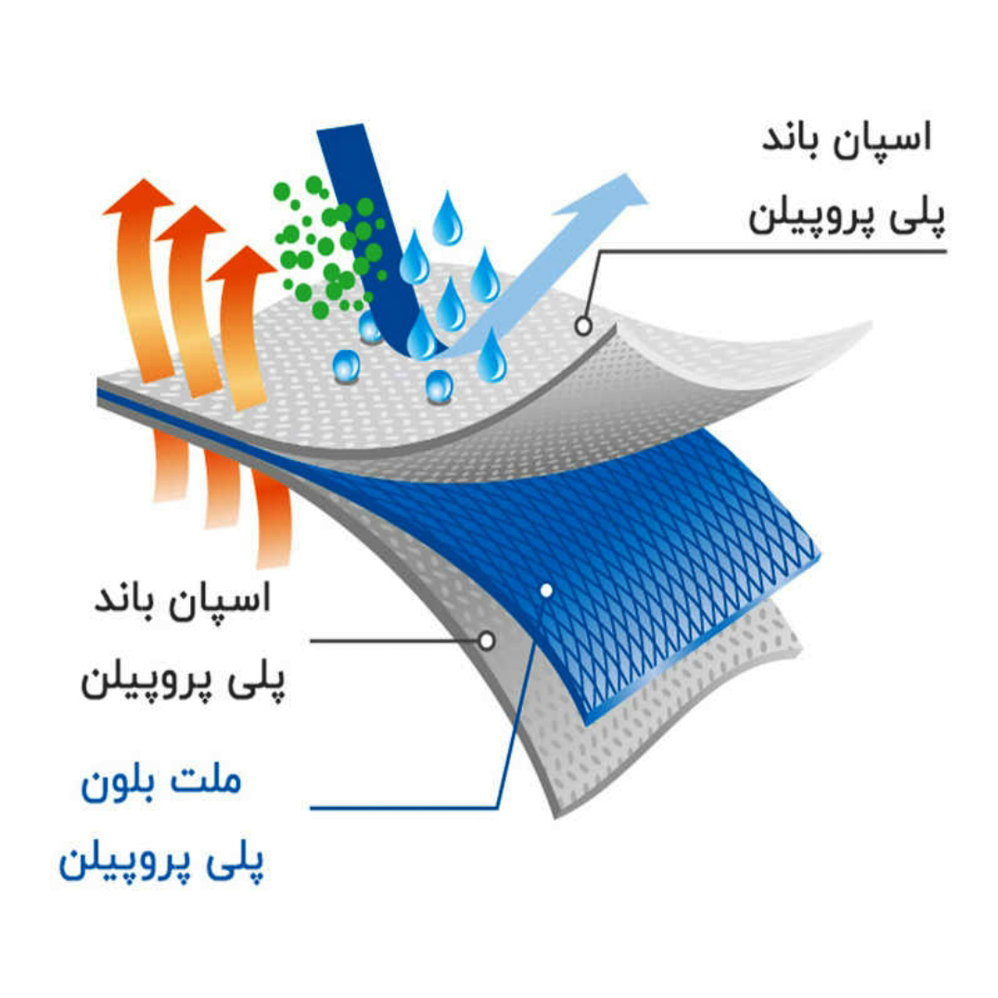 ماسک تنفسی مدل FMMS01U بسته 50 عددی