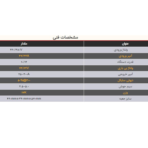 اینورتر جوشکاری 300 آمپر صنایع جوش و برش الکتروجوش اصفهان کرمانی مدل 300