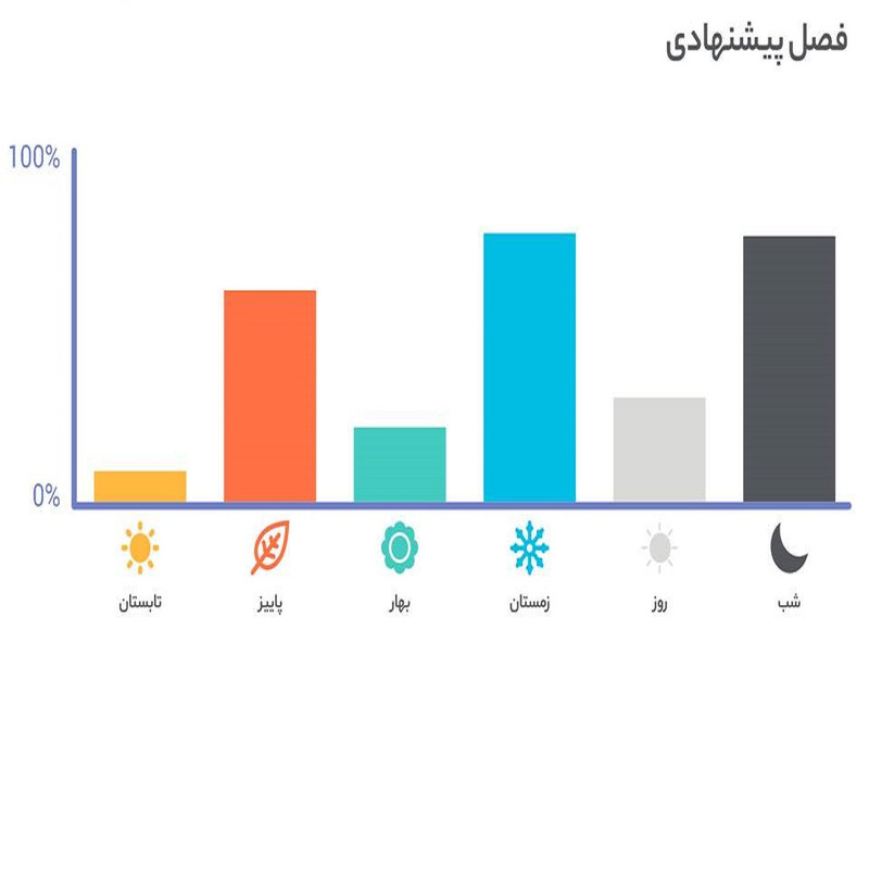 ادو پرفیوم مردانه ایفوریا مدل دانهیل حجم 100 میلی لیتر