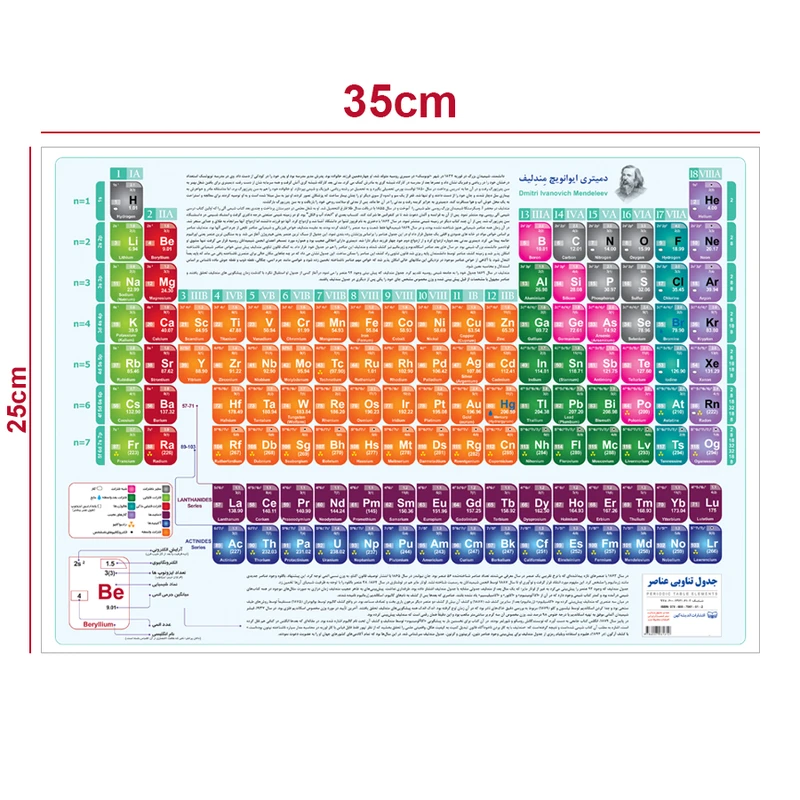 پوستر آموزشی اندیشه کهن مدل جدول تناوبی عناصر کد B4 عکس شماره 2