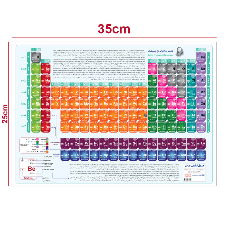 پوستر آموزشی اندیشه کهن مدل جدول تناوبی عناصر کد B4