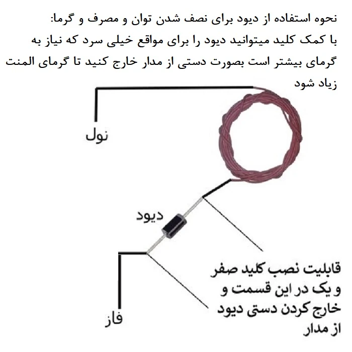 عکس شماره 3