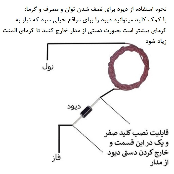 المنت گرمایش از کف مدل 220V.8M.160W