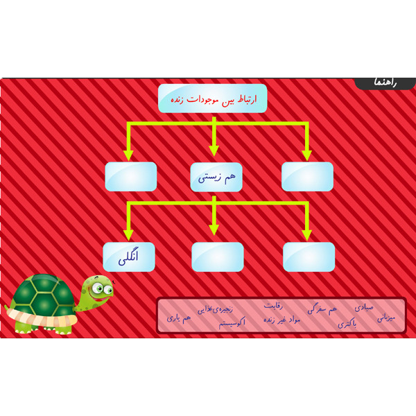 نرم افزار کمک آموزشی پایه ششم دبستان نشر دنیای تاتی