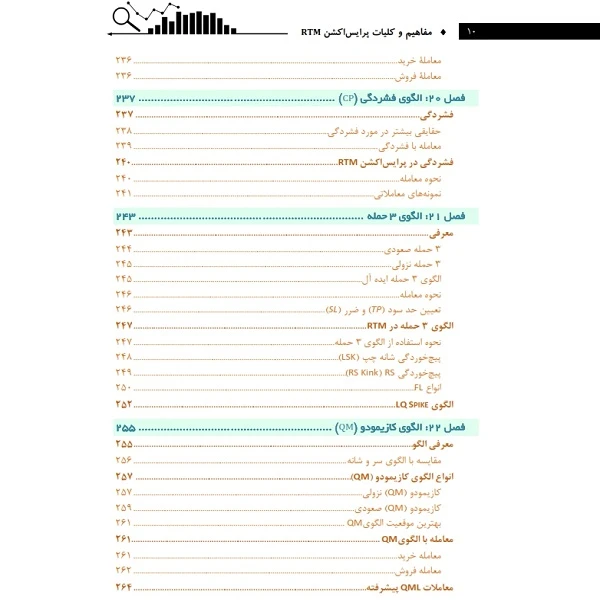 عکس شماره 10 : کتاب مفاهیم و کلیات پرایس اکشن rtm اثر سلیمه صدیقی و دکتر سمیه محمدی انتشارات باوین