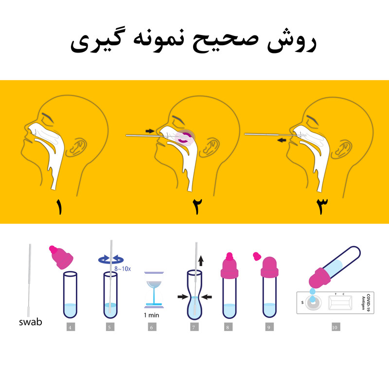 تست سریع کرونا روژان مدل 10min تست سریع کرونا روژان مدل 10min
