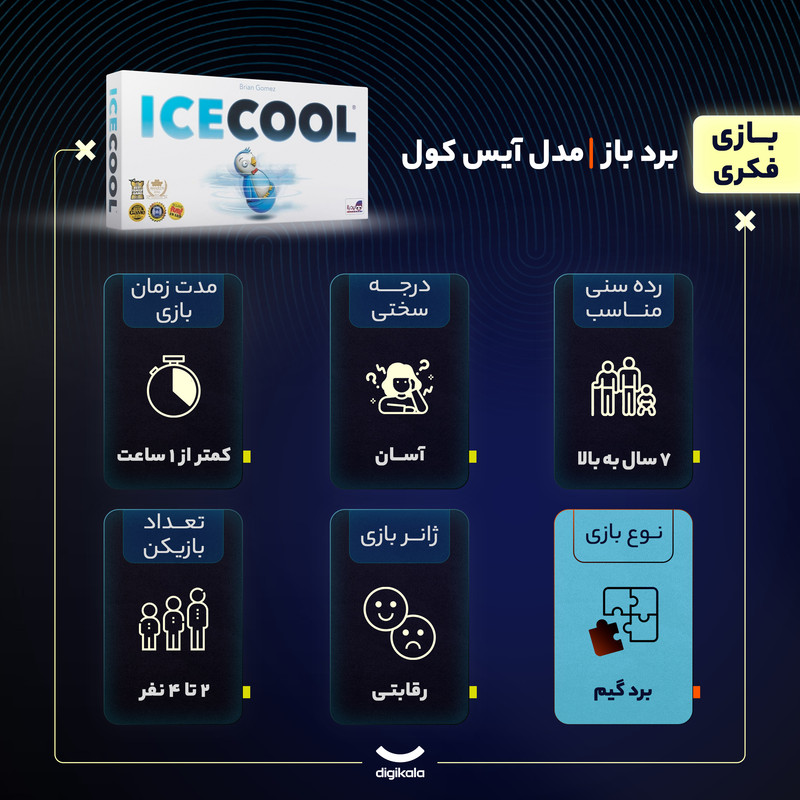 بازی فکری بردگیم رقابتی برد باز مدل آیس کول مناسب 7 سال به بالا با 2 تا 4 بازیکن، درجه سختی آسان، مدت بازی کمتر از یک ساعت و تاکتیک جمع‌آوری امتیاز و حرکت شبکه‌ای