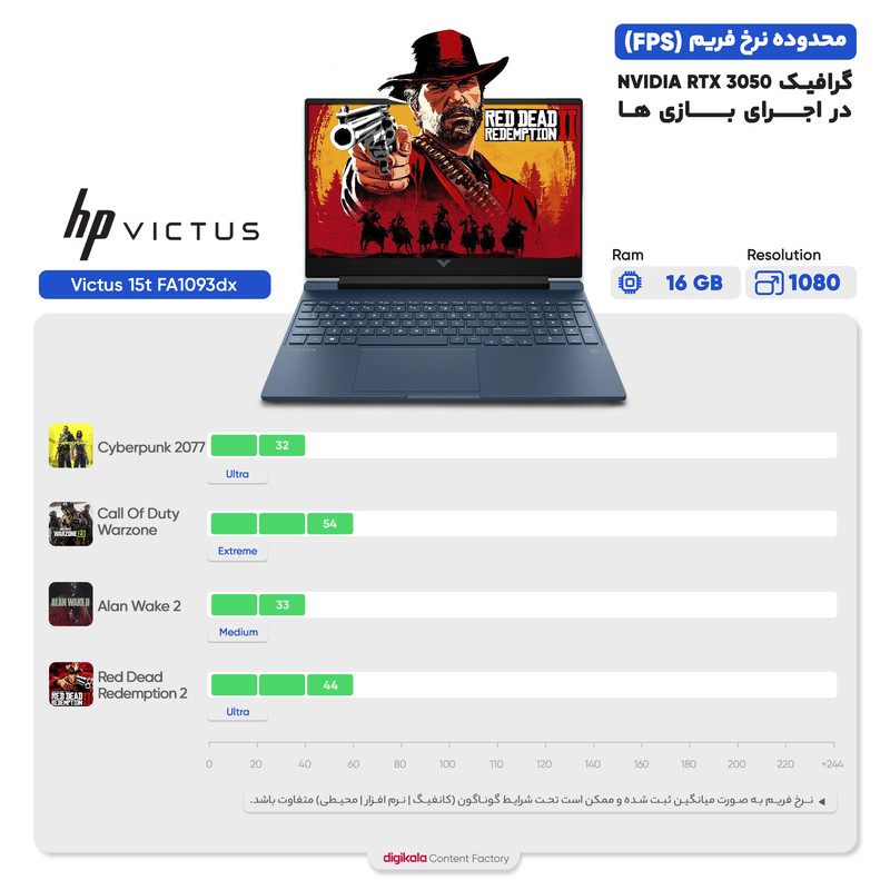 لپ تاپ 15.6 اینچی اچ‌ پی مدل Victus 15t FA1093dx-i5 13420H-16GB DDR4-1TB SSD-RTX3050 6GB-FHD