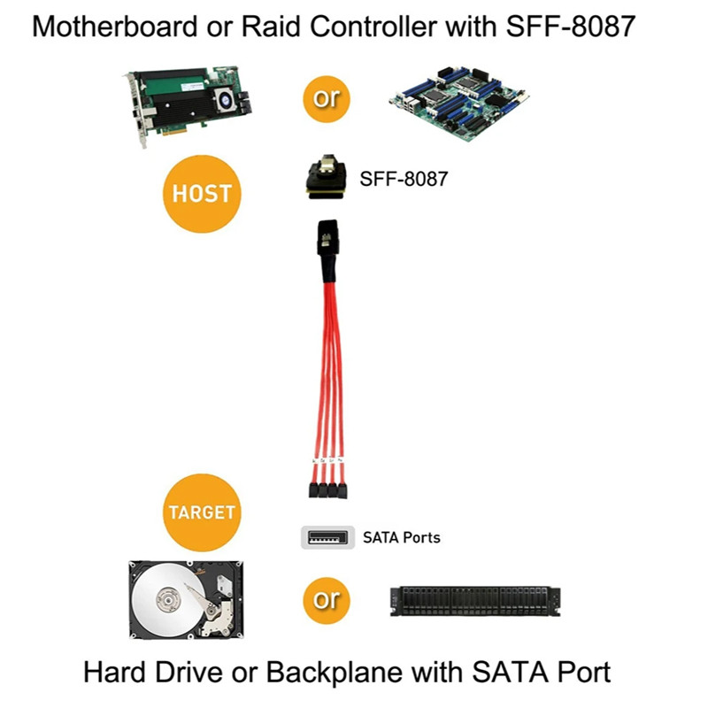 کابل تبدیل Mini SAS SFF-8087 به چهار SATA اسمارطور مدل SM75