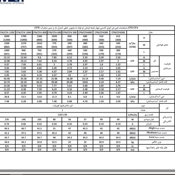 فن کویل شرکت تهویه  مدل CFN-600