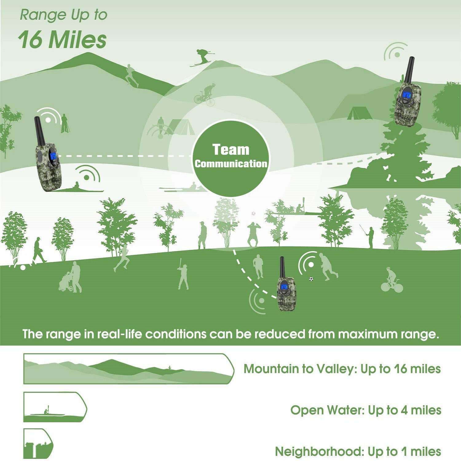 واکی تاکی اسباب بازی مدل Range To Up 25 Kilometers
