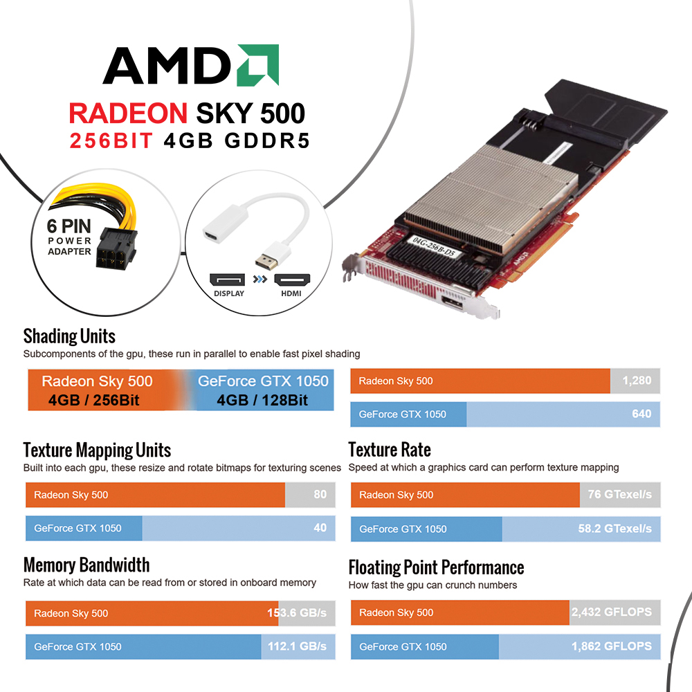 خرید                     کارت گرافیک ای ام دی مدل AMD Radeon Sky 500 04G-256B-D5