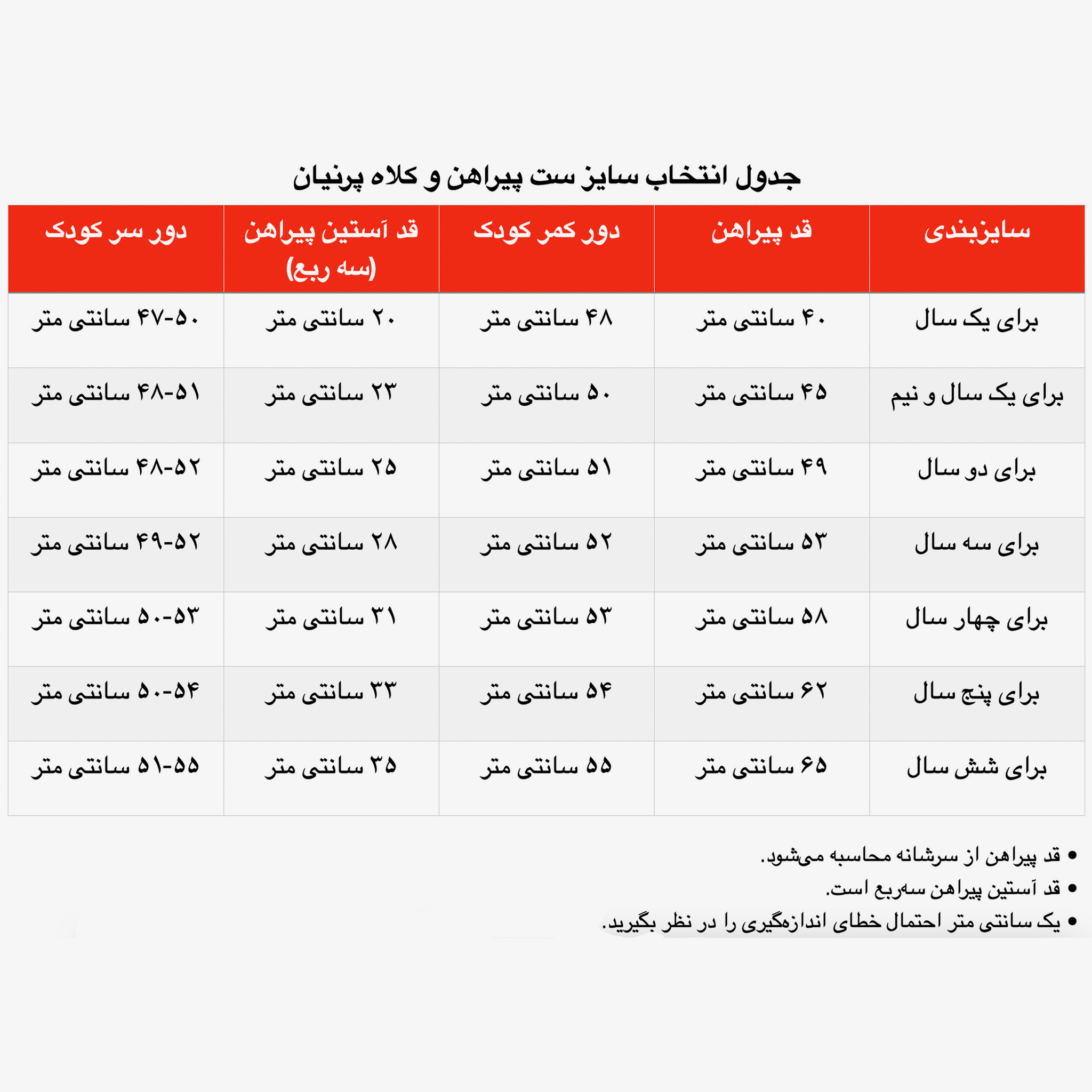 ست پیراهن و کلاه نوزادی مدل پرنیان