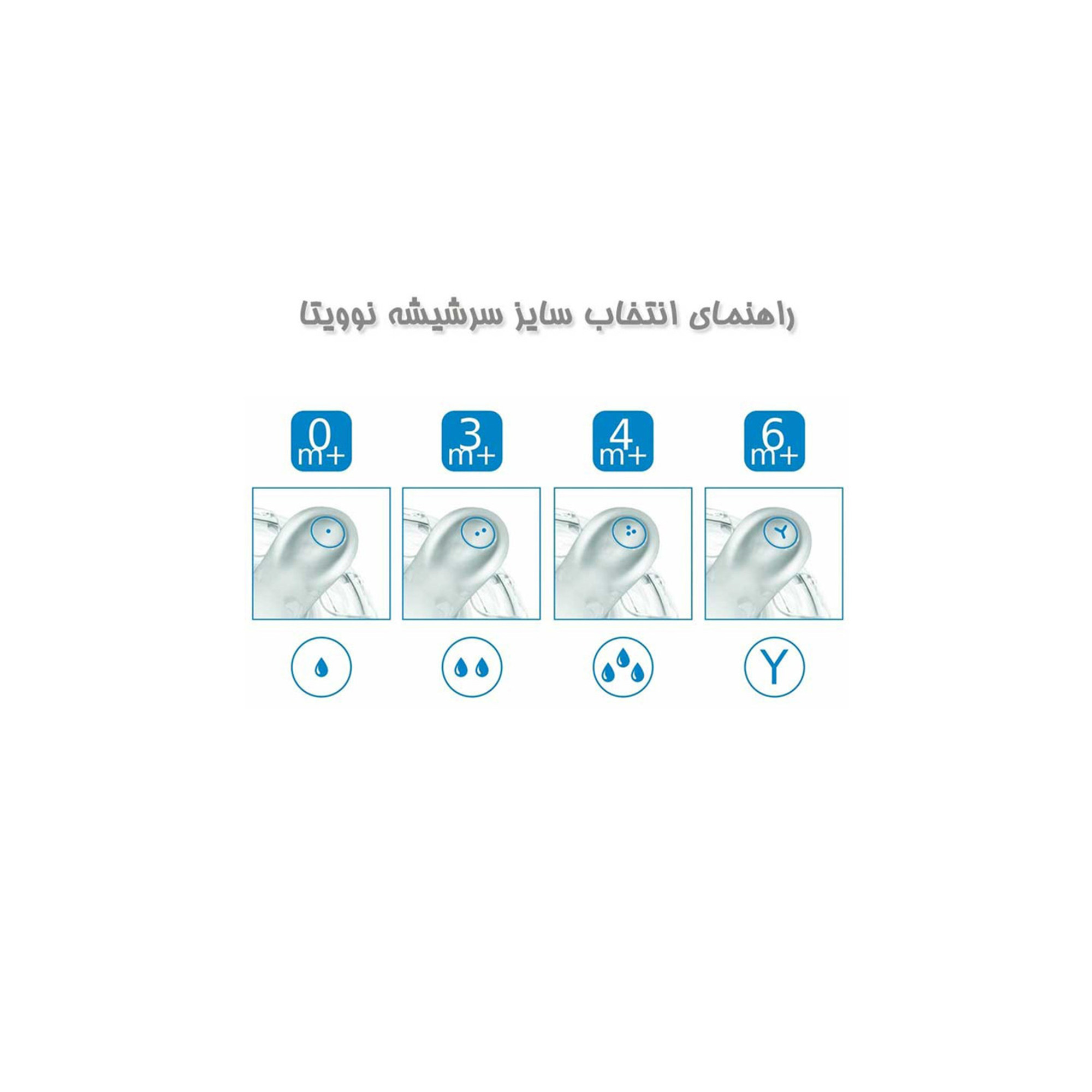 سر شیشه شیر نوویتا مدل Nualmb0011 بسته دو عددی
