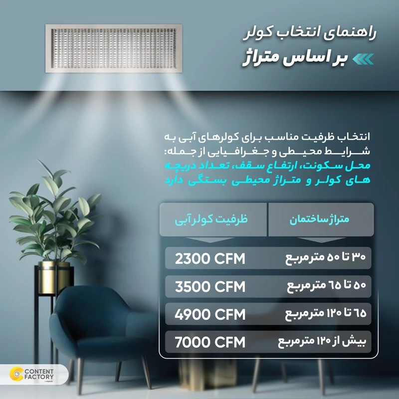 کولر آبی 4000 ایران سرما
مدل E-4000