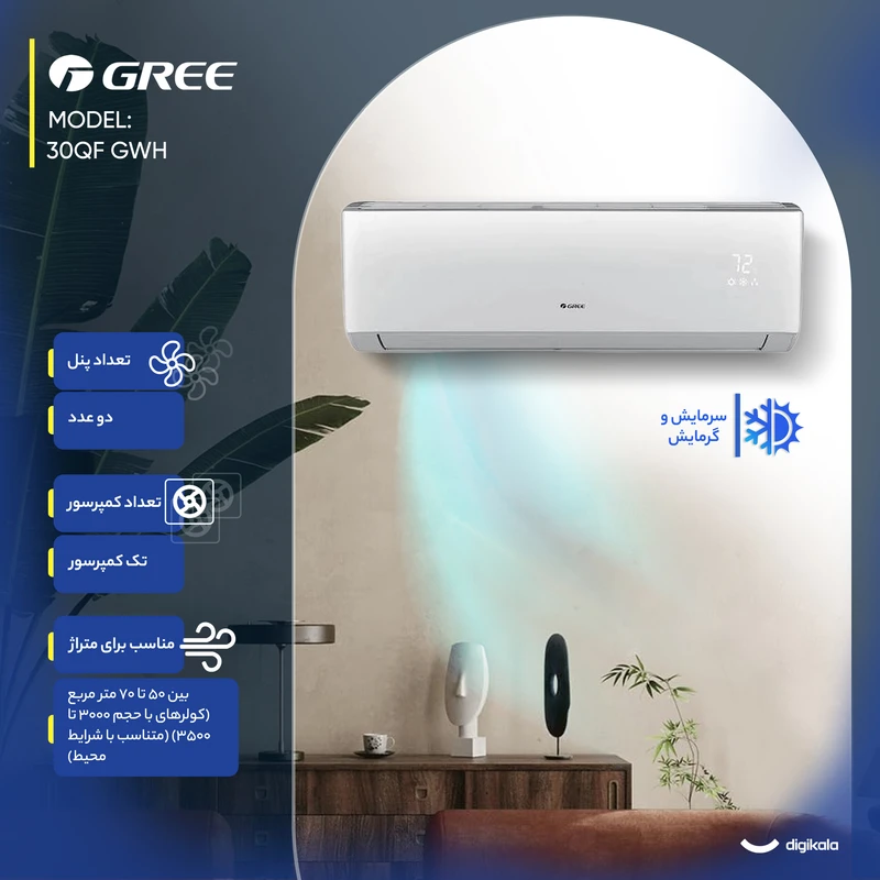 عکس شماره 4 : کولر گازی اسپلیت دیواری 30000 دور ثابت گری مدل اسماتیک gwh 30qf