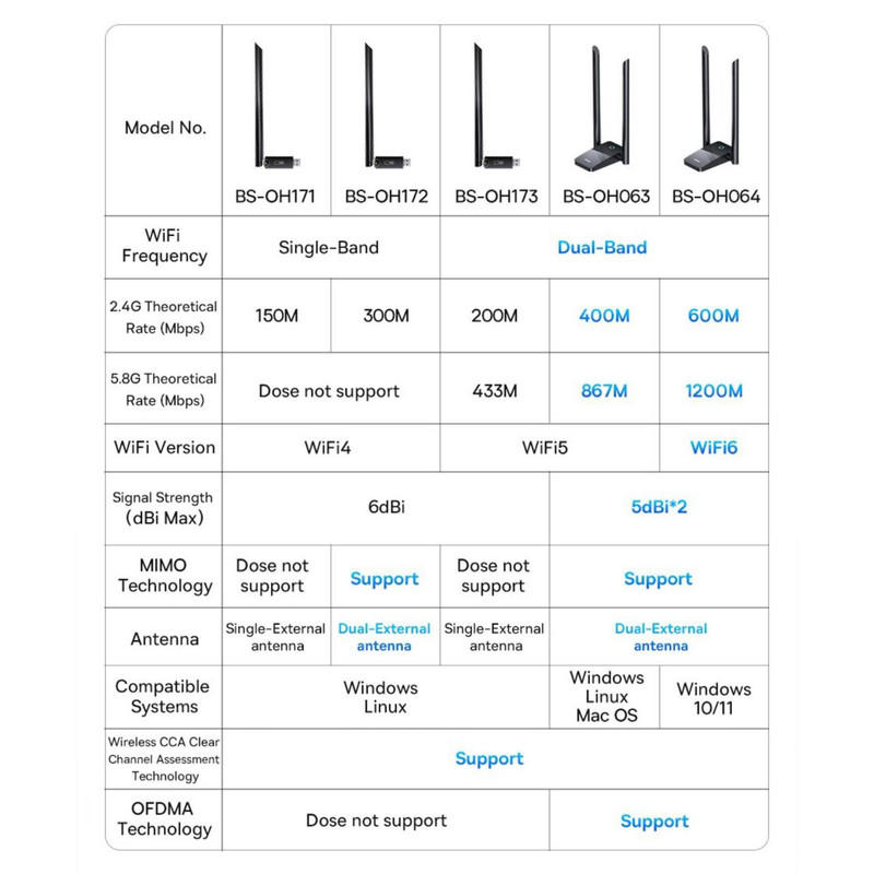 کارت شبکه بی سیم USB بیسوس مدل FastJoy Series BS-OH063