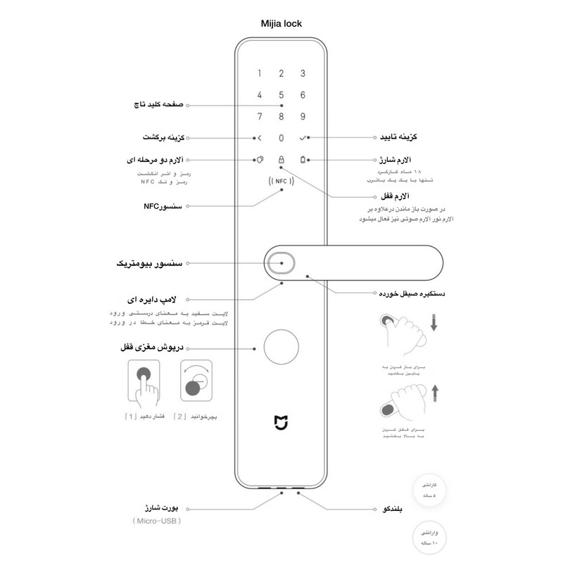 دستگیره هوشمند میجیا مدل MJZNMS03LM دستگیره هوشمند میجیا مدل MJZNMS03LM