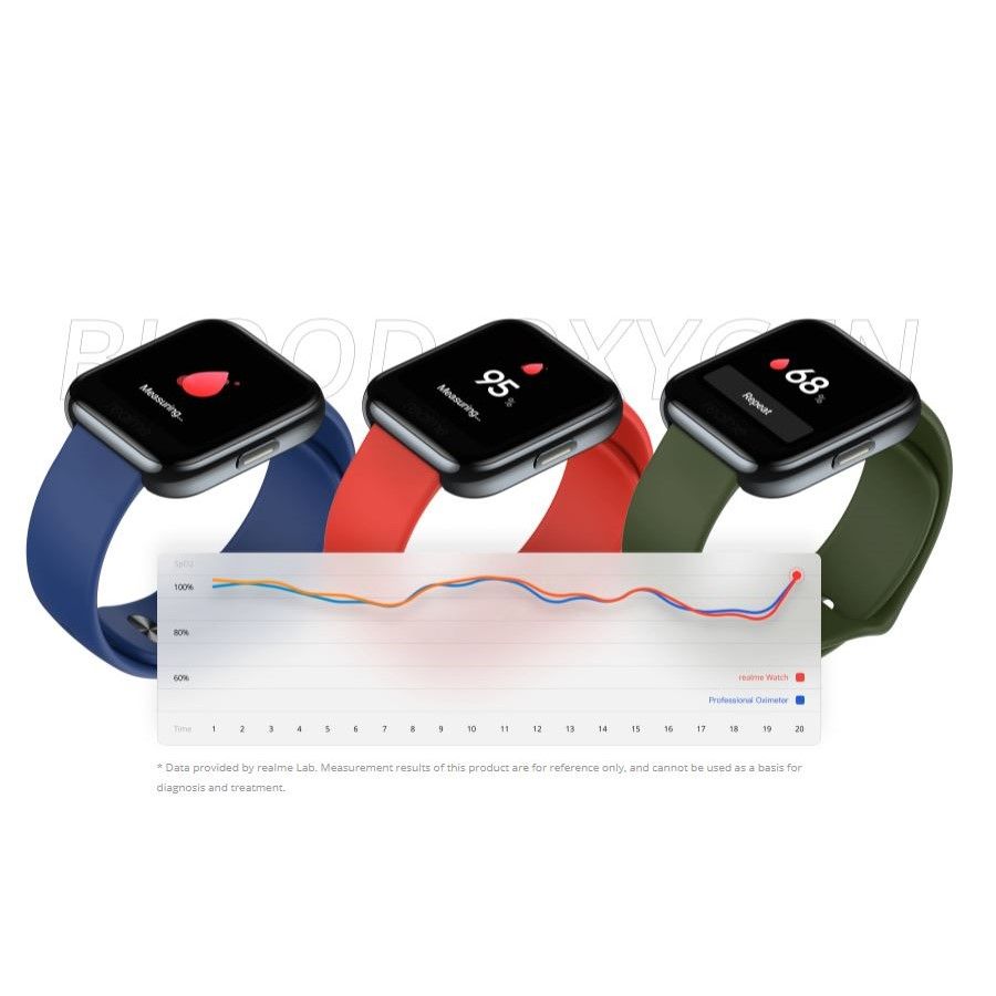 ساعت هوشمند ریل می مدل Realme Watch -  - 13