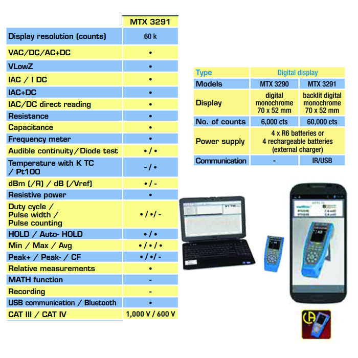 مولتی‌ متر متریکس مدل MTX3291