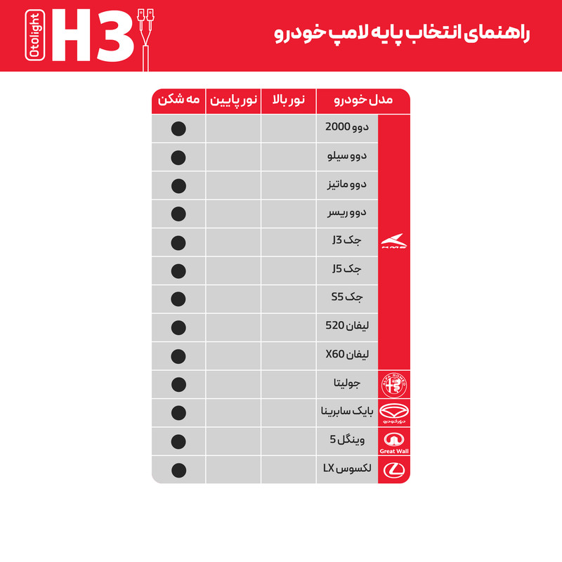 لامپ هدلایت LED اتولایت مدل E2 پایه H3 بسته 2 عددی