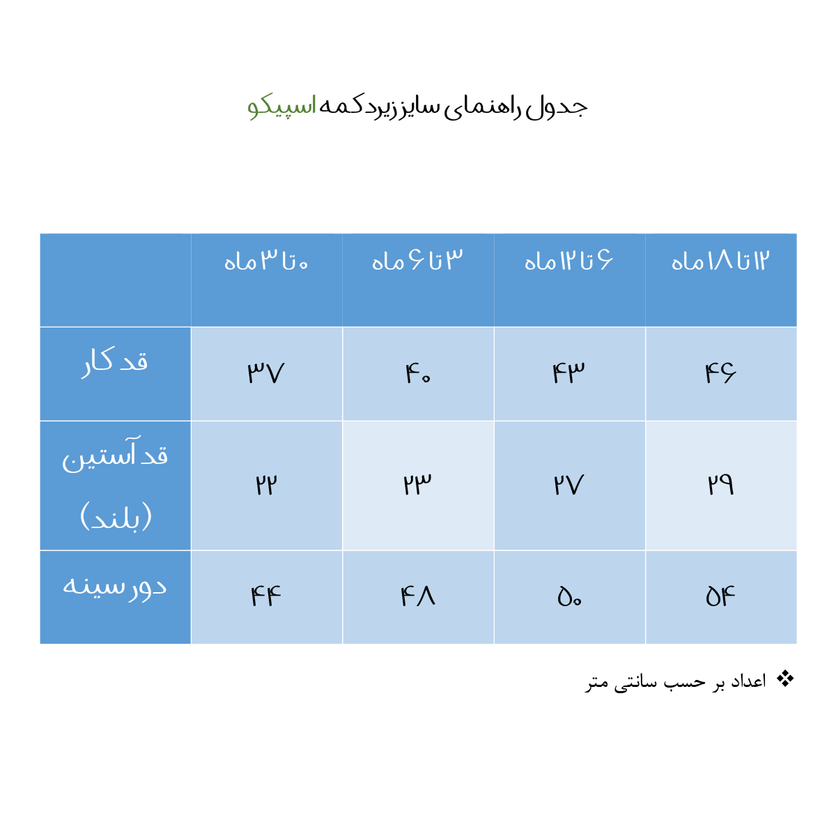 بادی آستین کوتاه نوزادی اسپیکو مدل سانی 1