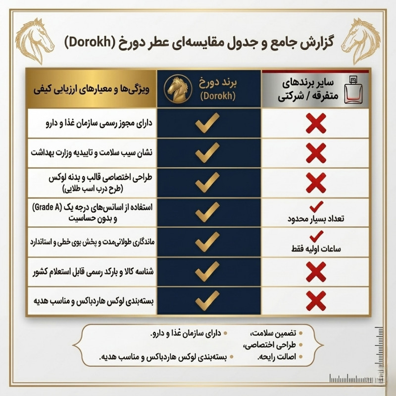 ست ادو پرفیوم مردانه دورُخ مدل ساواج با رایحه خنک حجم 40 میلی‌لیتر و ادو پرفیوم زنانه دورُخ مدل گود گرل با رایحه گرم حجم 40 میلی‌لیتر