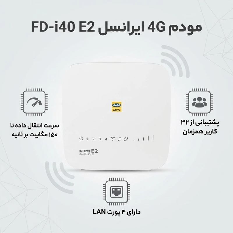 عکس شماره 3 : مودم 4g ایرانسل مدل fd-i40 e2 با سرعت انتقال داده تا 150 مگابیت بر ثانیه، پشتیبانی از 32 کاربر همزمان، 4 پورت lan، کلید wps برای اتصال سریع و امن و قابلیت اتصال بی سیم و باسیم به اینترنت